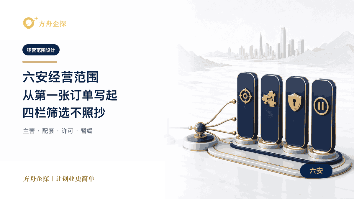 六安注册公司经营范围第一张订单反推和四栏业务看板文章封面
