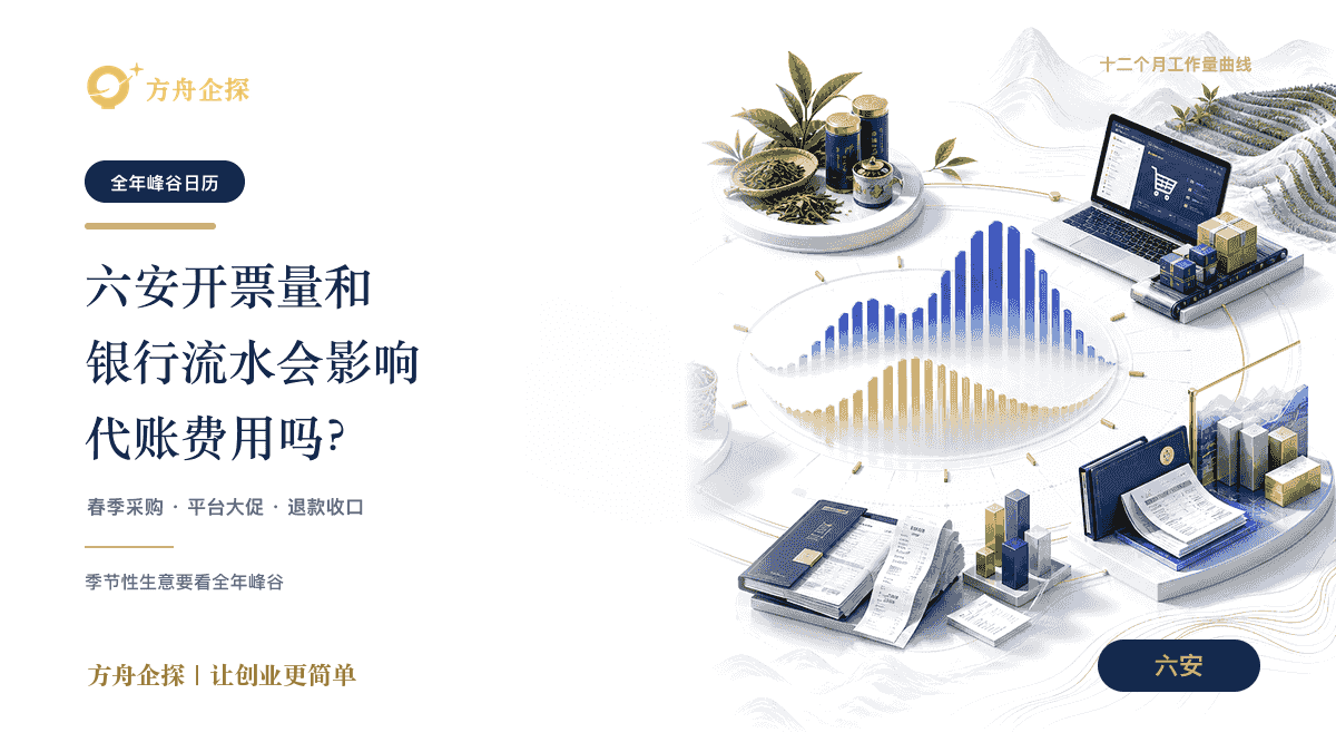 六安茶叶农特产品企业按全年峰谷判断代理记账费用的方舟企探蓝金封面