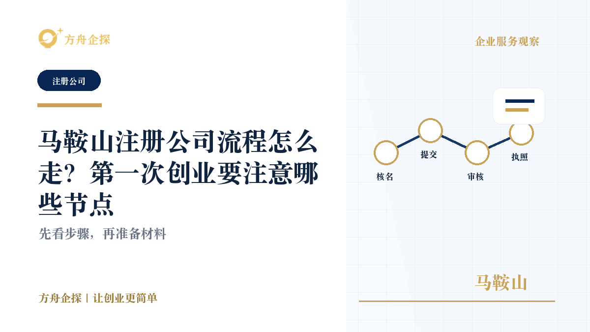 马鞍山注册公司流程怎么走?第一次创业要注意哪些节点封面图