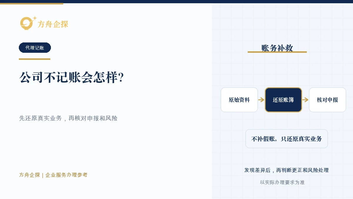 公司不记账会怎样?别让小问题变成大风险知识文章封面