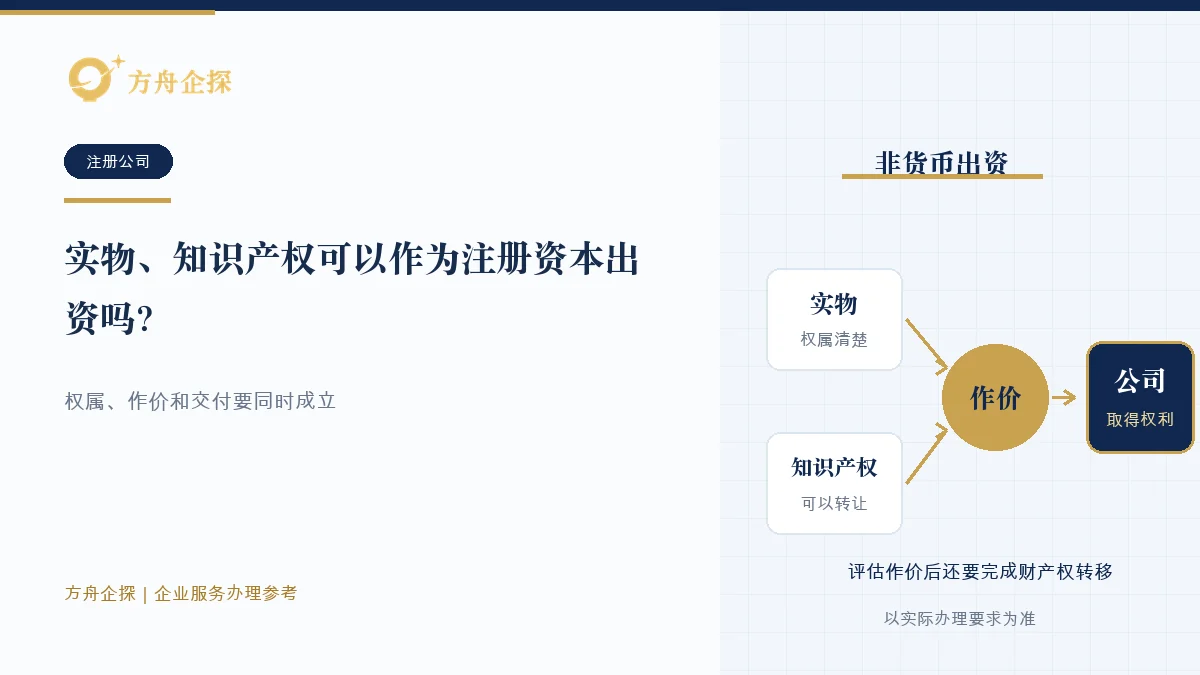 股东以实物或知识产权出资时核对权属、作价、可转让性和财产权转移的示意图