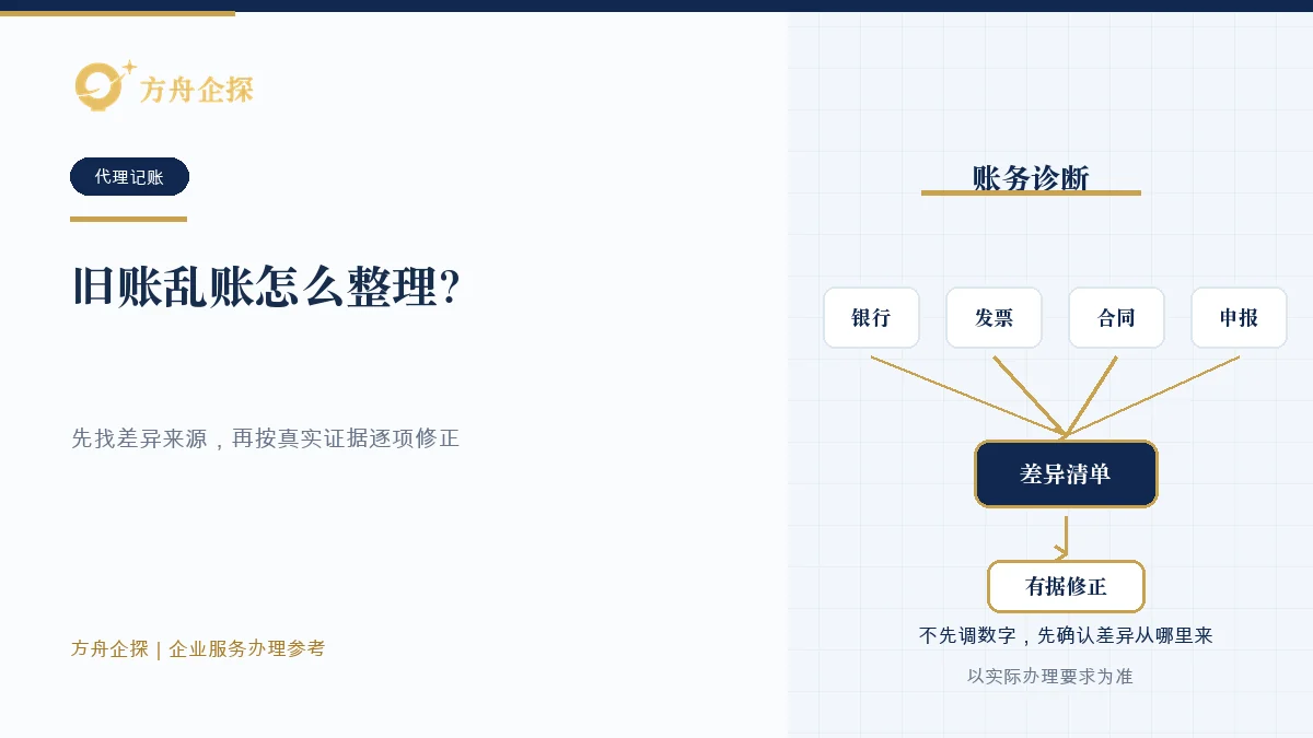 旧账乱账怎么整理?公司补账前先做诊断知识文章封面