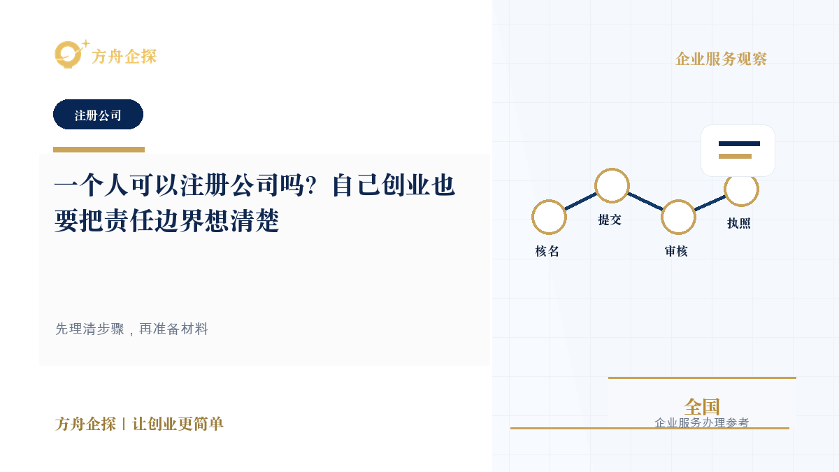 一个人可以注册公司吗?自己创业也要把责任边界想清楚封面图