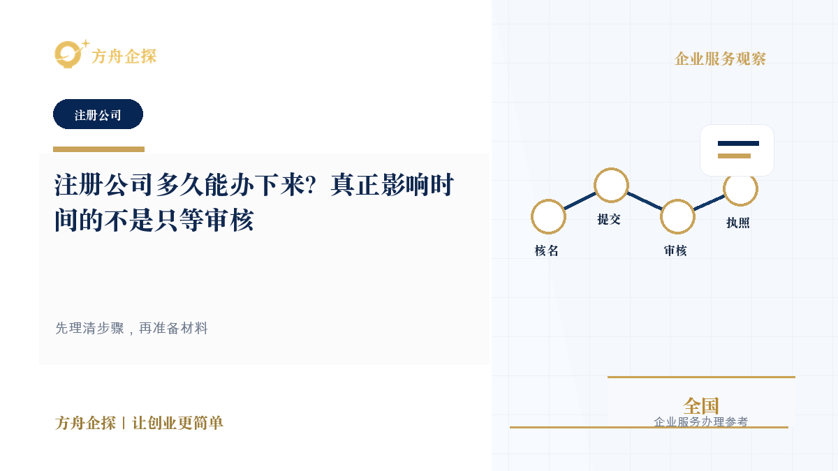 注册公司多久能办下来?真正影响时间的不是只等审核封面图