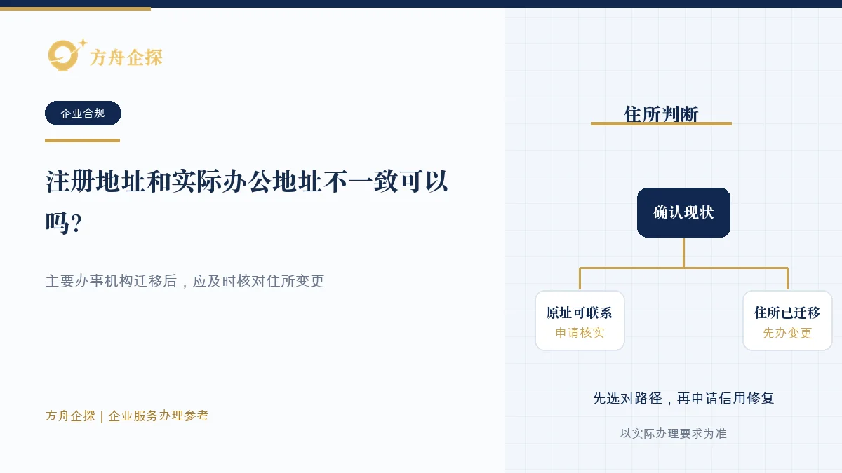 企业比较登记住所、主要办事机构、临时办公点和经营场所并判断是否需要变更的示意图