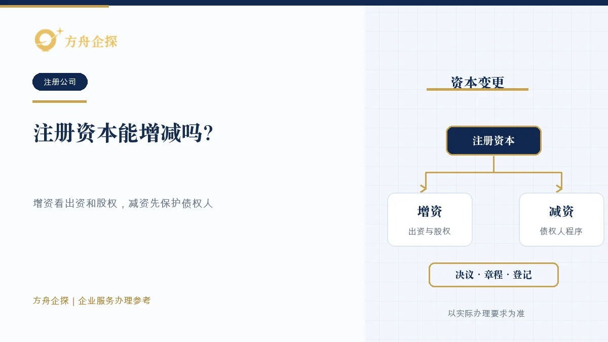 公司注册资本增资和减资分别履行决议、章程、债权人保护及变更登记的示意图