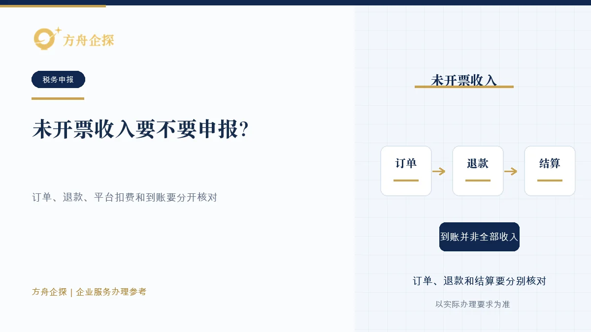 企业核对平台订单、退款、扣费、净到账、未开票销售额和纳税申报的示意图
