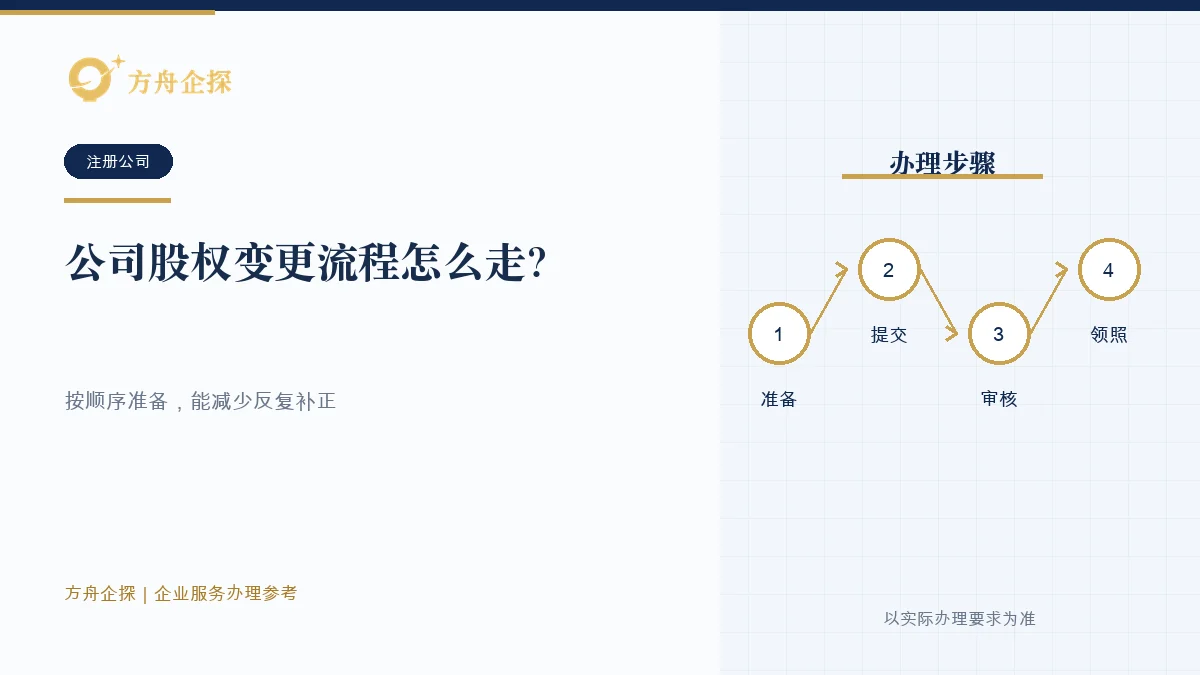 公司股权变更流程、交易税务和登记衔接办理参考封面