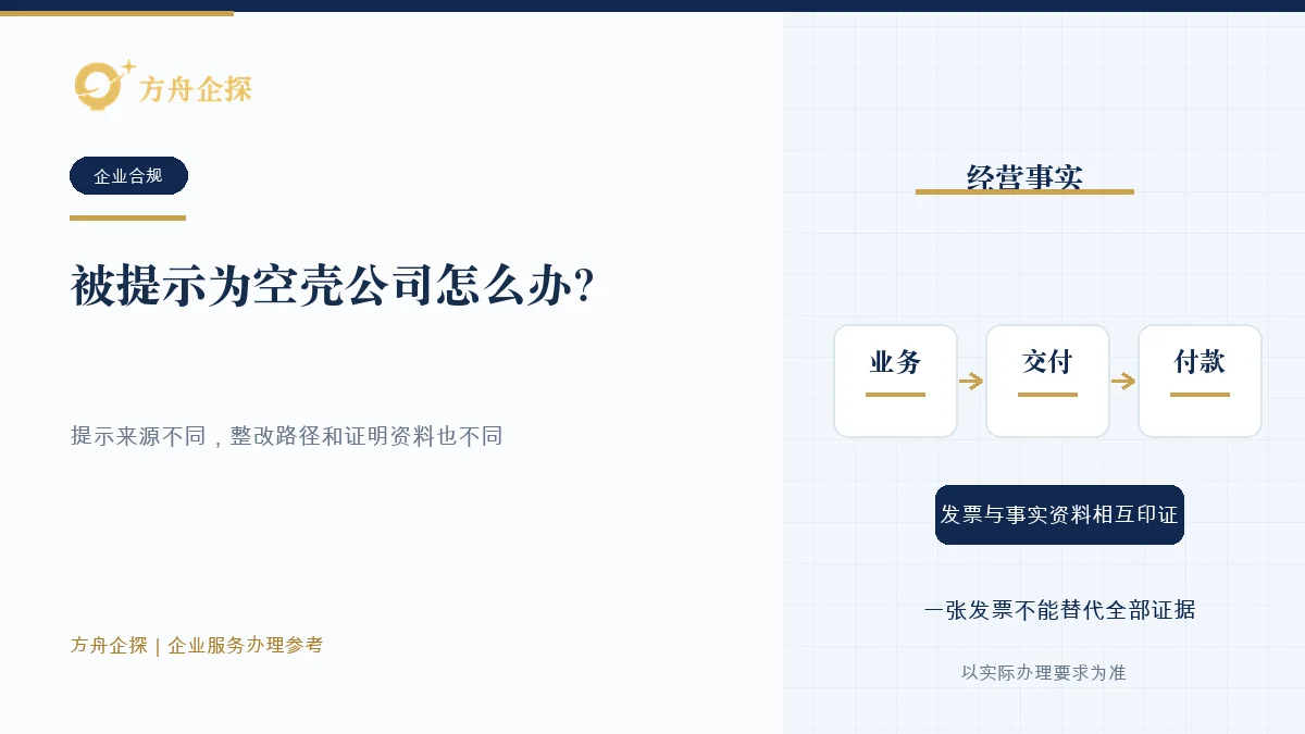 企业识别空壳公司提示来源并整理治理、住所、交易、资金、账税和人员证据的示意图