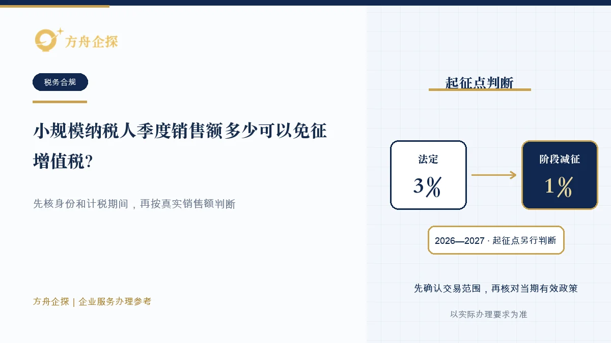 小规模纳税人核对季度销售额起征点、纳税身份和计税期间的示意图