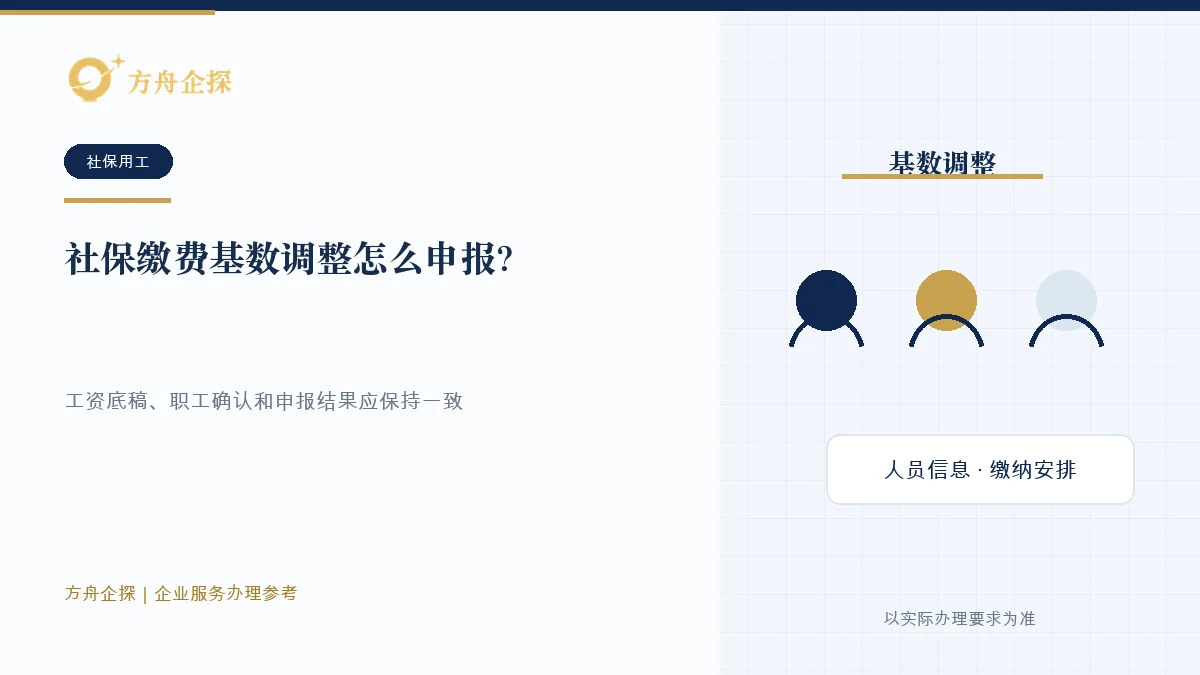 企业整理工资底稿、职工确认、年度申报、更正和补差的社保基数调整示意图
