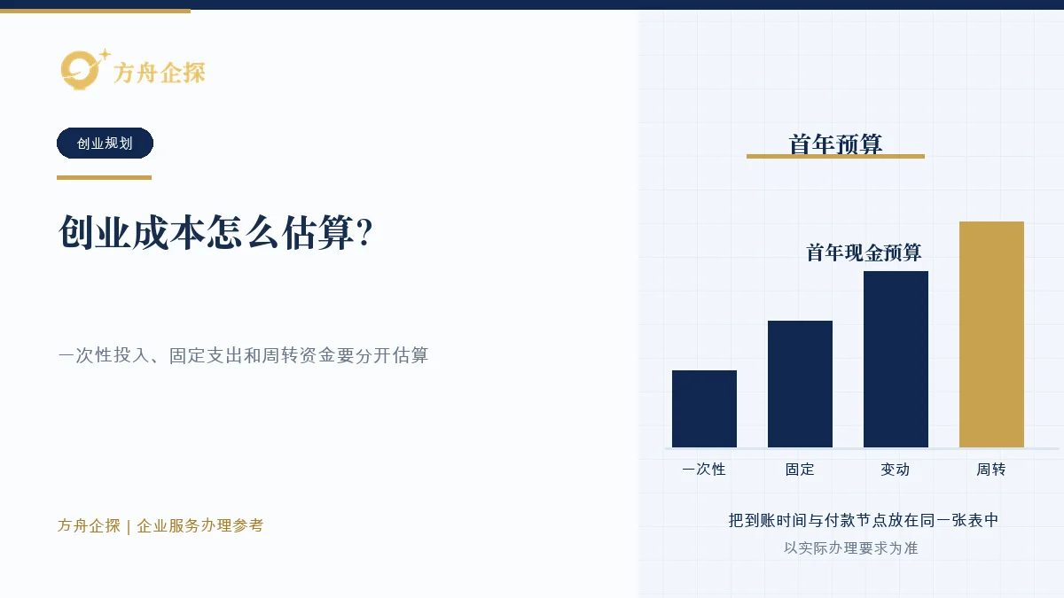 创业成本怎么估算?第一年不只注册公司费用知识文章封面