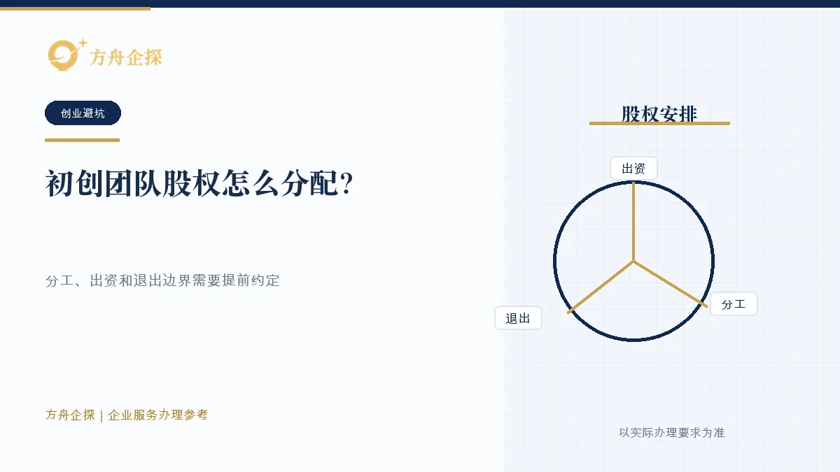 初创团队股权怎么分配?别一开始就平均分封面图