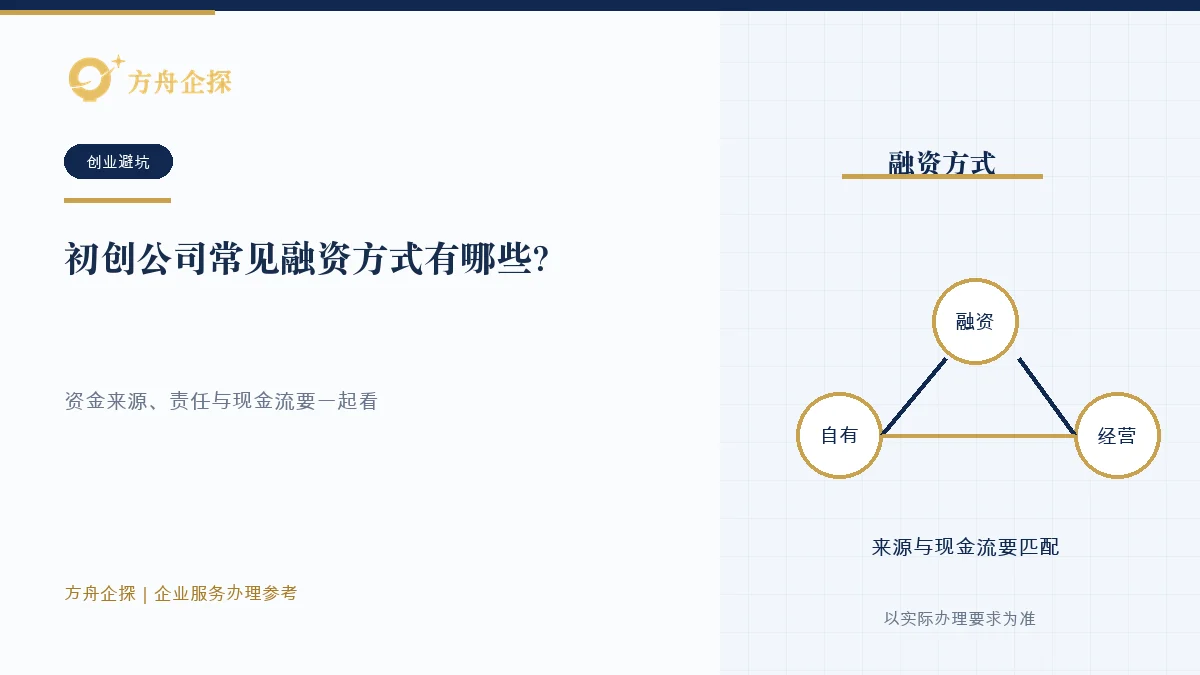 初创公司常见融资方式有哪些?先分清借钱、股权和控制权封面图