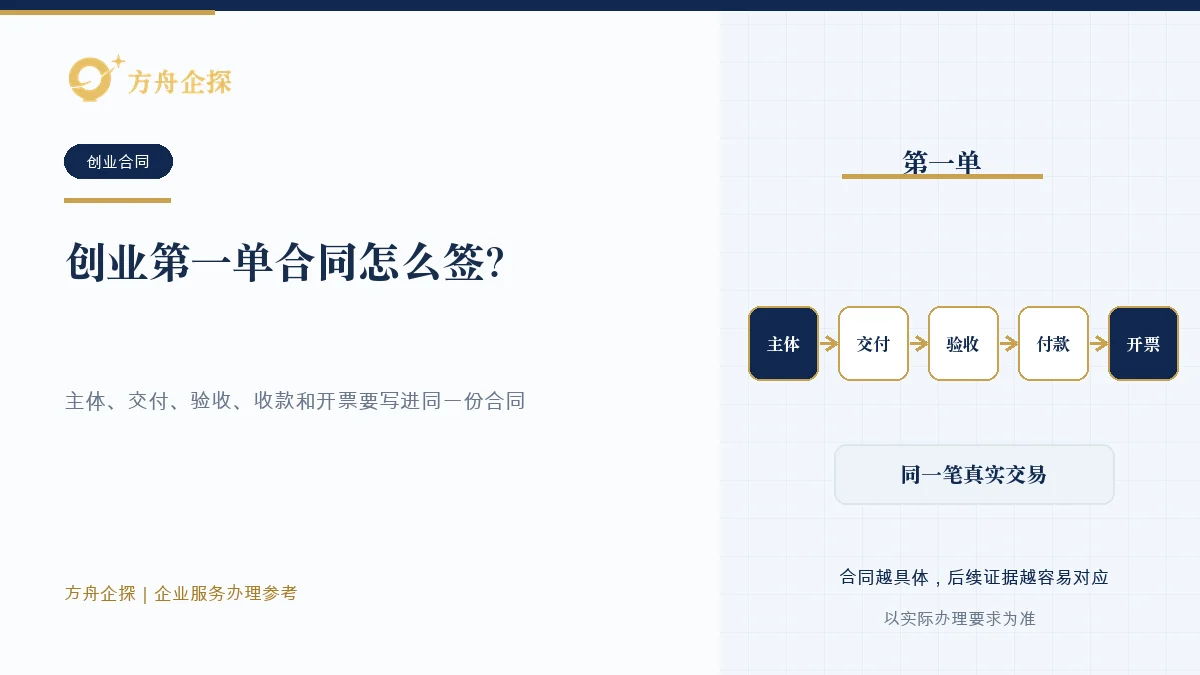 创业第一单合同怎么签?主体、收款和发票要一致知识文章封面