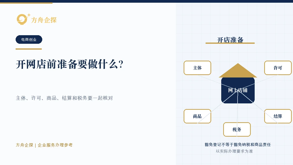 开网店前准备要做什么?执照、商标和税务一起看知识文章封面