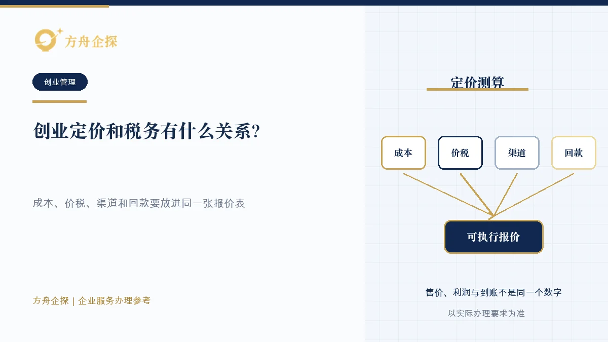 创业定价和税务有什么关系?报价前要算清成本和税负知识文章封面