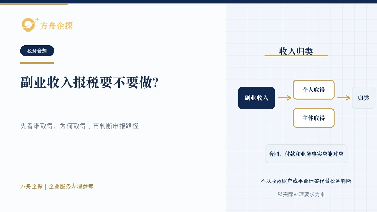 副业收入报税要不要做?先看收入性质和主体知识文章封面