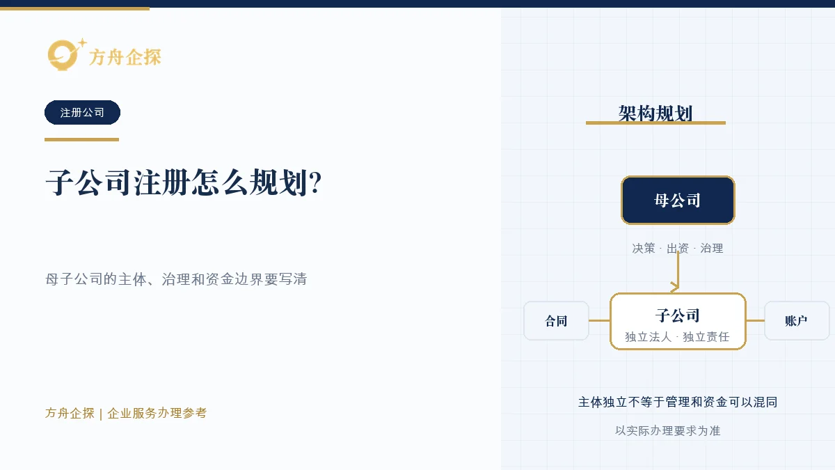 子公司注册怎么规划?集团化经营前先看架构知识文章封面