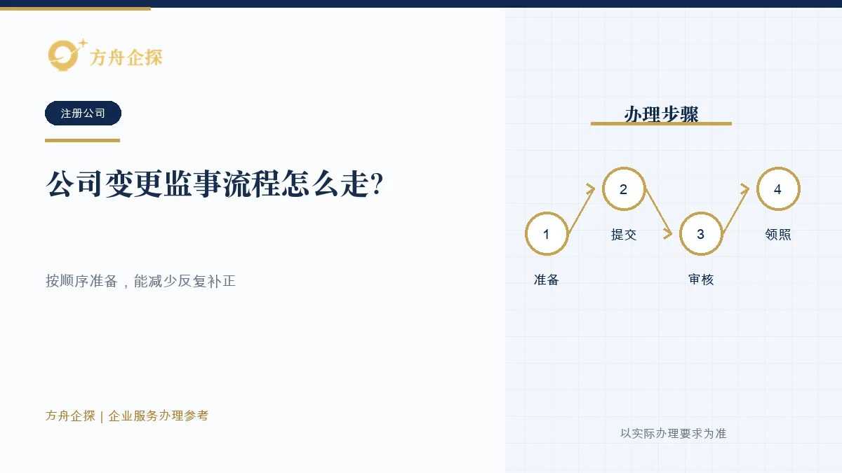公司变更监事流程怎么走?先确认是否仍需设置监事办理参考封面