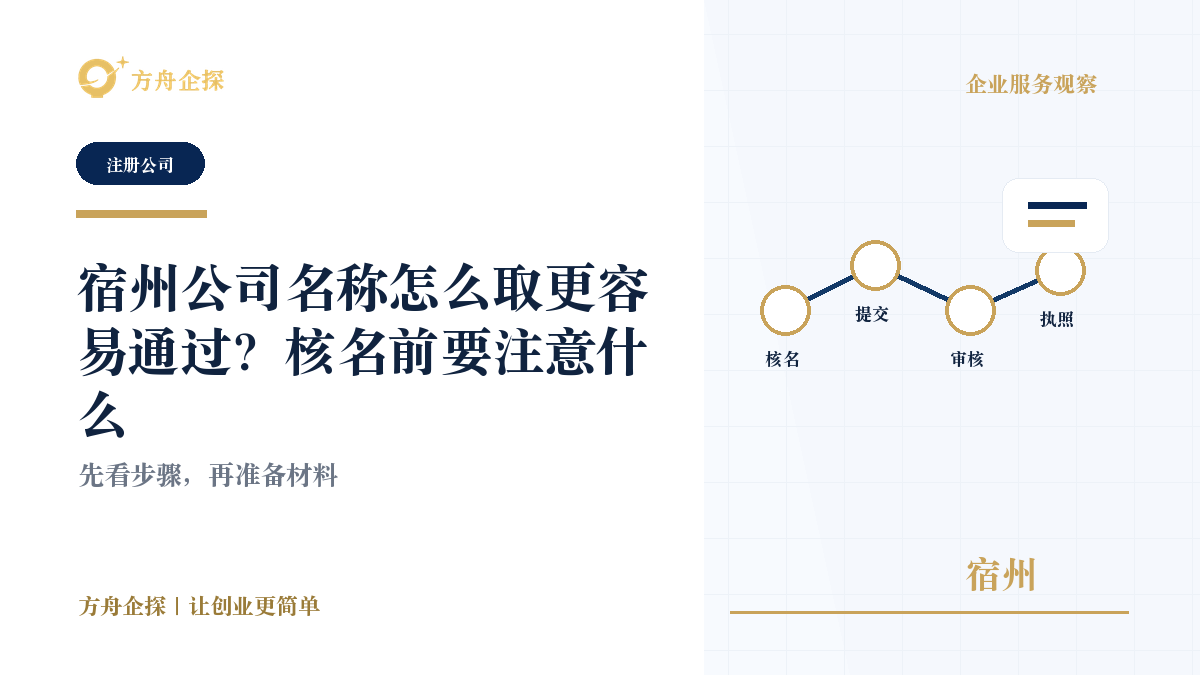 宿州公司名称怎么取更容易通过?核名前要注意什么封面图