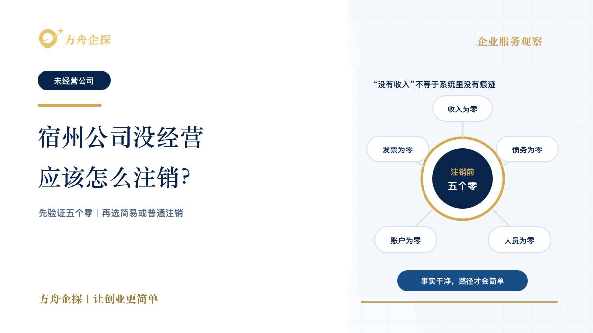 宿州公司一直没有经营没有收入怎么注销的方舟企探蓝金封面