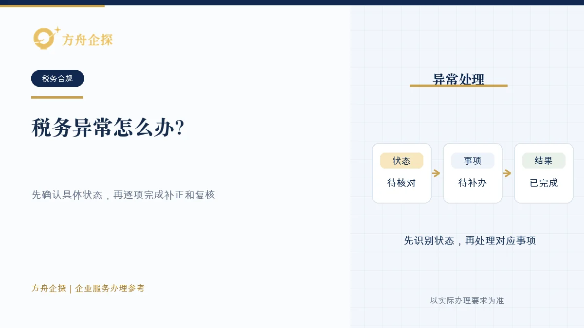 企业按税务状态、待办事项和处理结果逐项核对税务异常的示意图