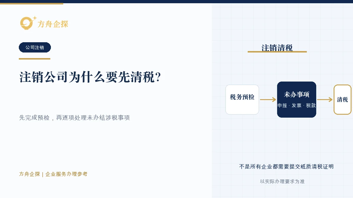 注销公司为什么要先清税?税务不清很难注销知识文章封面