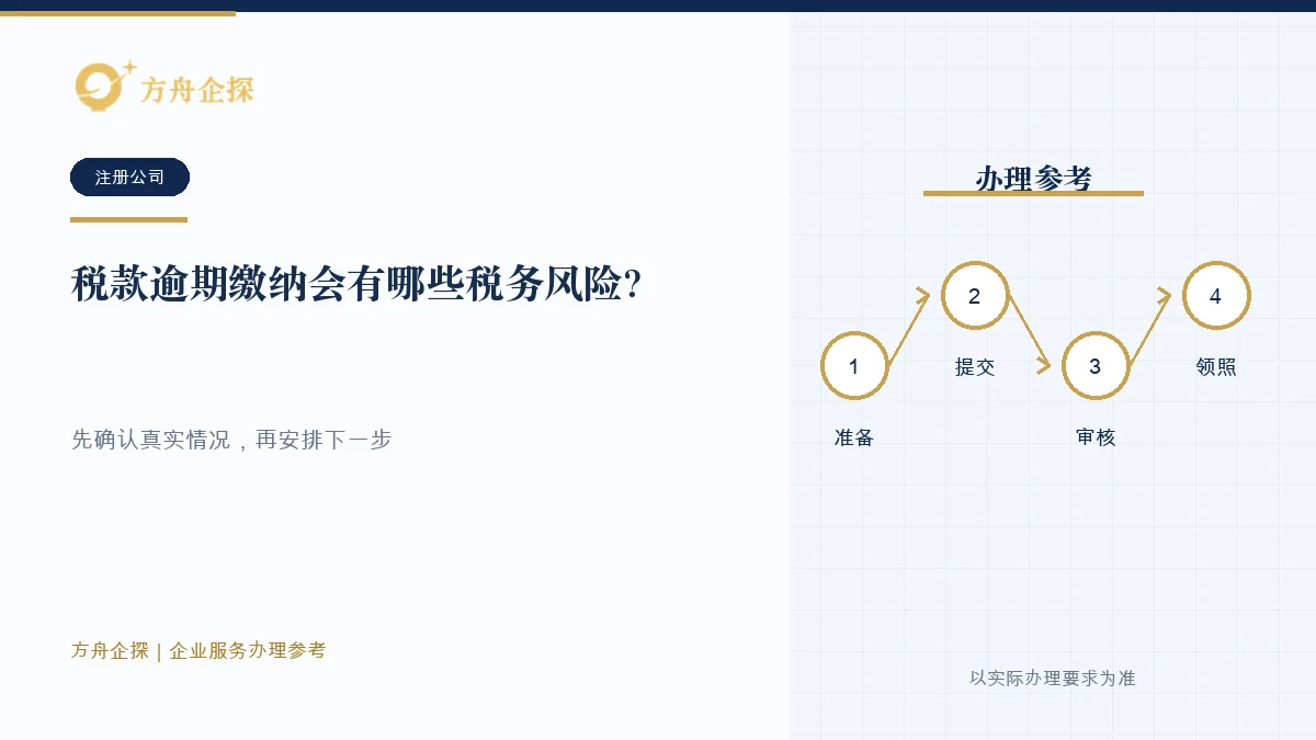 税款逾期缴纳会有哪些税务风险?先补申报,再核对滞纳金办理参考封面
