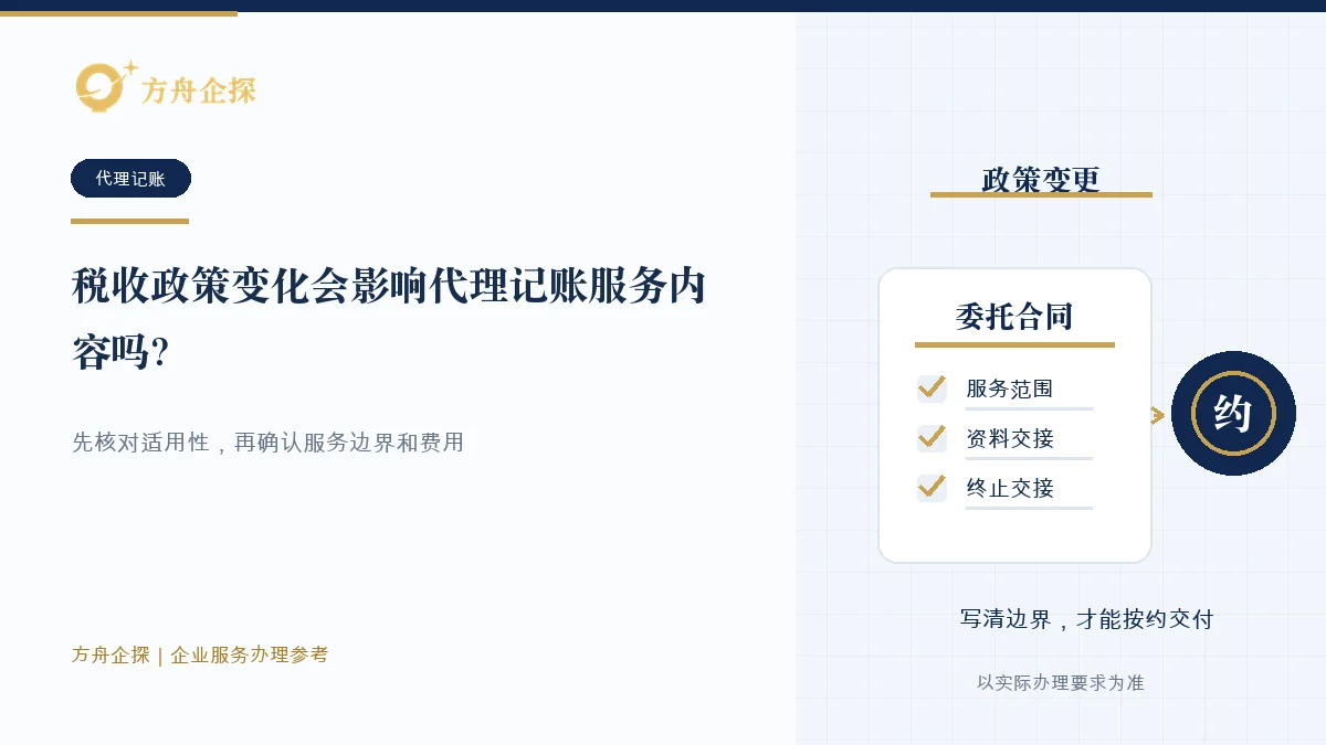 企业核对税收政策变化、代理记账合同范围和费用调整依据的示意图