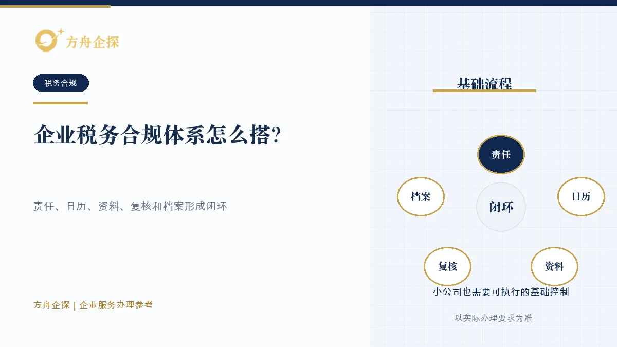企业税务合规体系怎么搭?小公司也需要基础流程知识文章封面