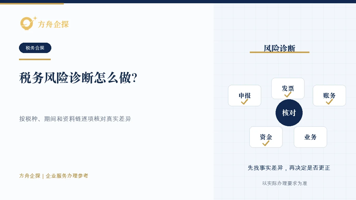税务风险诊断怎么做?企业自查从这五步开始知识文章封面