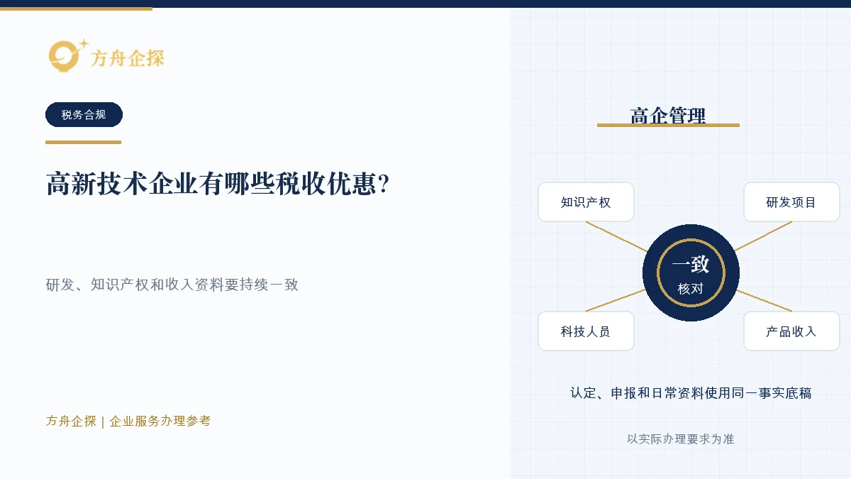 高新技术企业持续核对知识产权、研发项目、科技人员、高新收入和税收资格的示意图