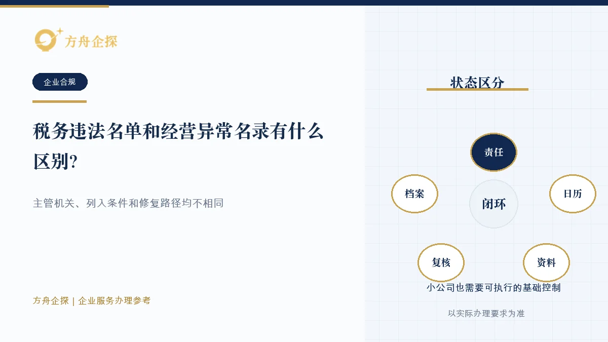 企业区分重大税收违法失信主体信息和经营异常名录主管机关、条件与处理路径的示意图