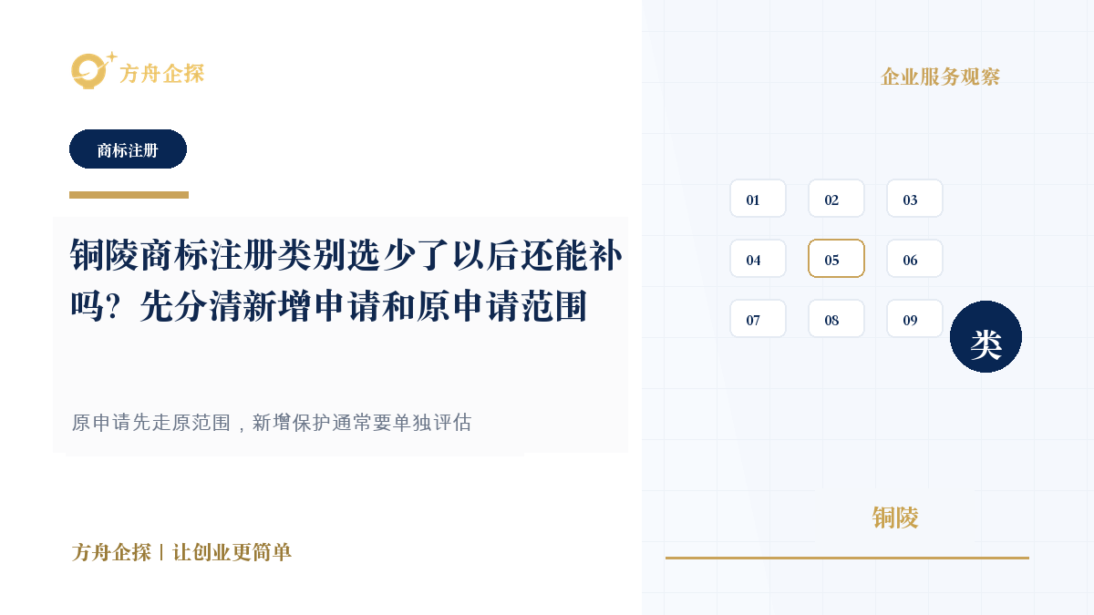 铜陵商标注册类别选少了以后还能补吗?先分清新增申请和原申请范围封面图
