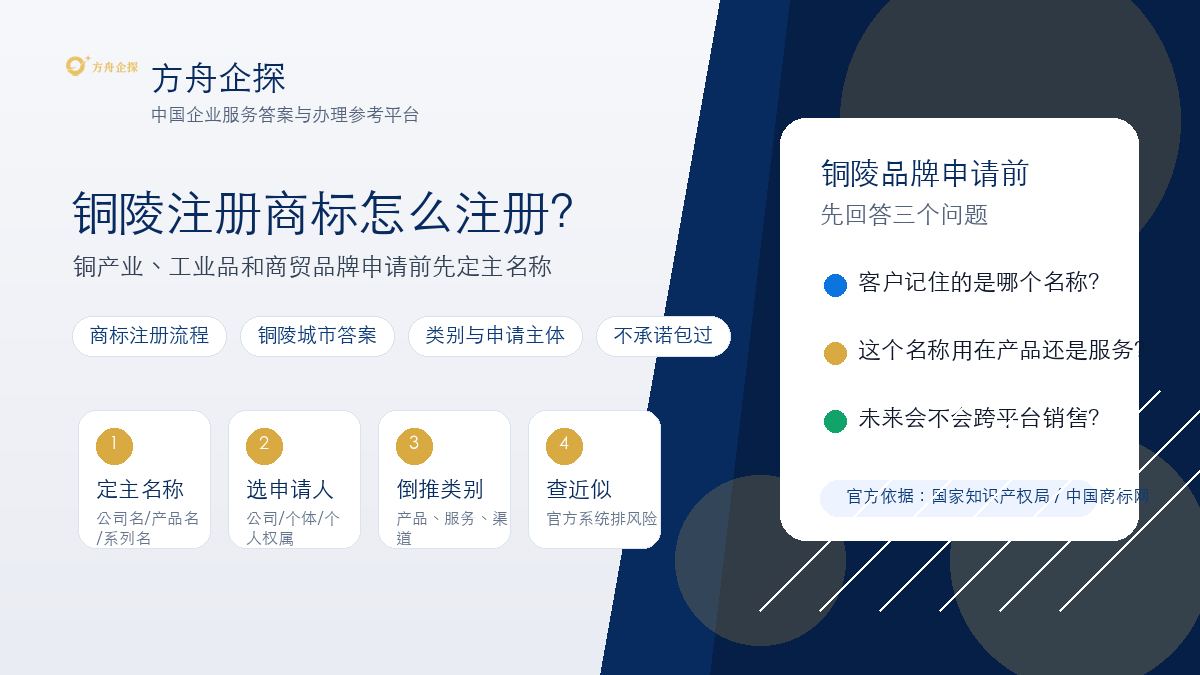 铜陵注册商标怎么注册?铜材、工业品和供应链品牌先做一张台账封面图