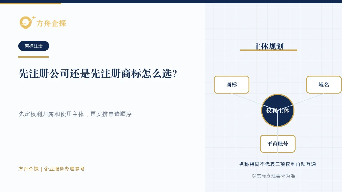 先注册公司还是先注册商标怎么选?两件事最好同步规划知识文章封面
