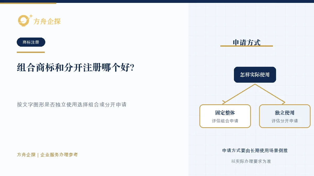 组合商标和分开注册哪个好?后期使用灵活性要考虑知识文章封面
