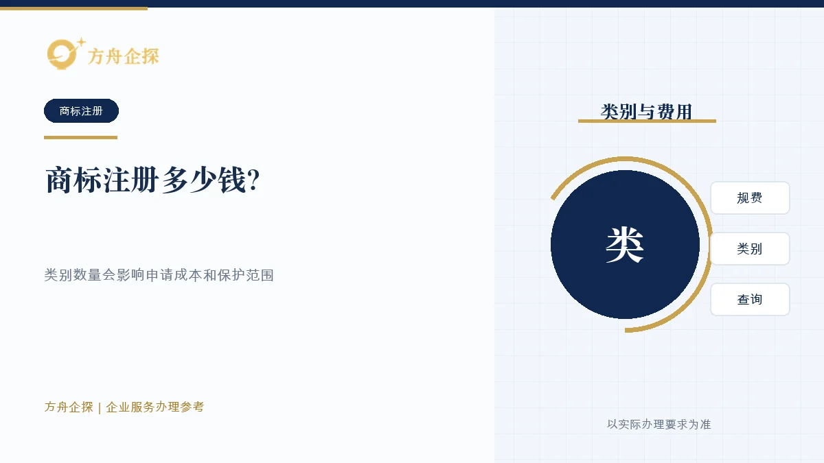 商标注册多少钱？官方规费和代理服务费怎么区分