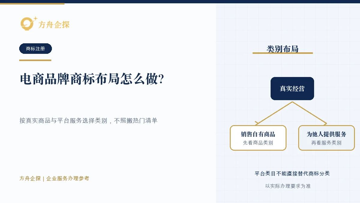 电商品牌商标布局怎么做?商品类和服务类都要看知识文章封面