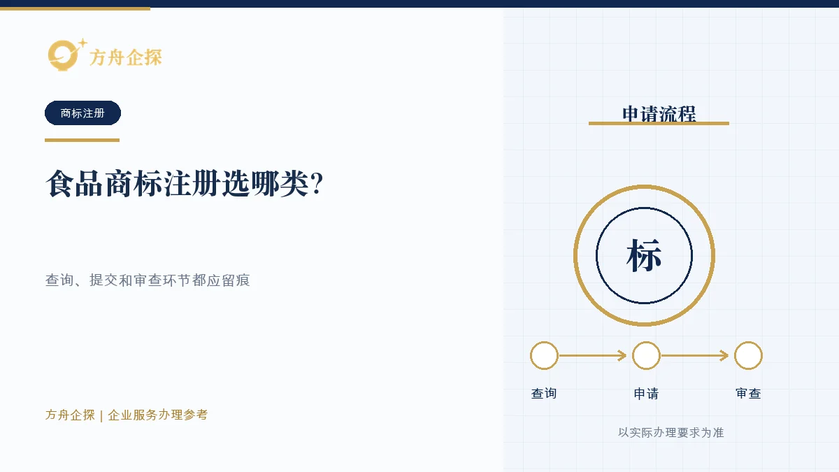 食品商标注册选哪类?按产品形态、加工方式和销售场景判断办理参考封面