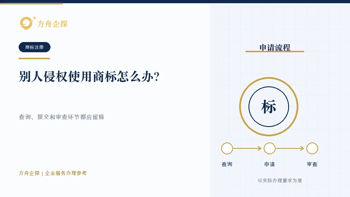 别人侵权使用商标怎么办?先确认权利,再固定销售和混淆证据办理参考封面