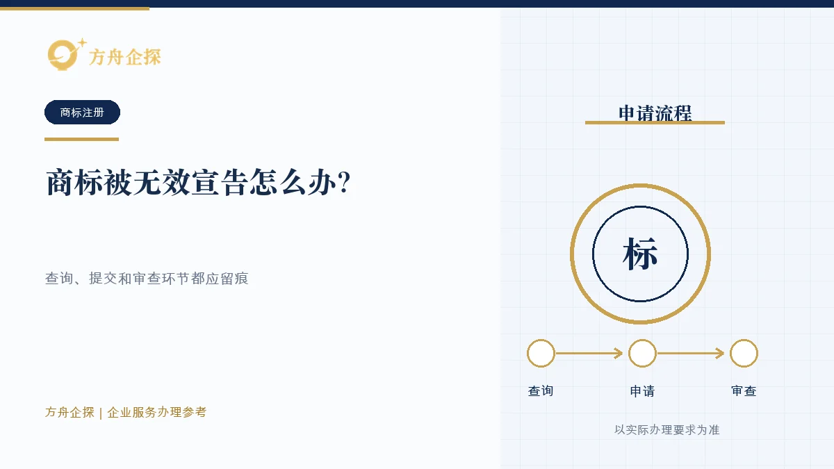 商标被无效宣告怎么办?先拆理由、期限和证据办理参考封面