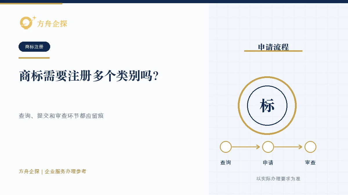 商标需要注册多个类别吗?按核心业务、延伸产品和真实计划排序办理参考封面
