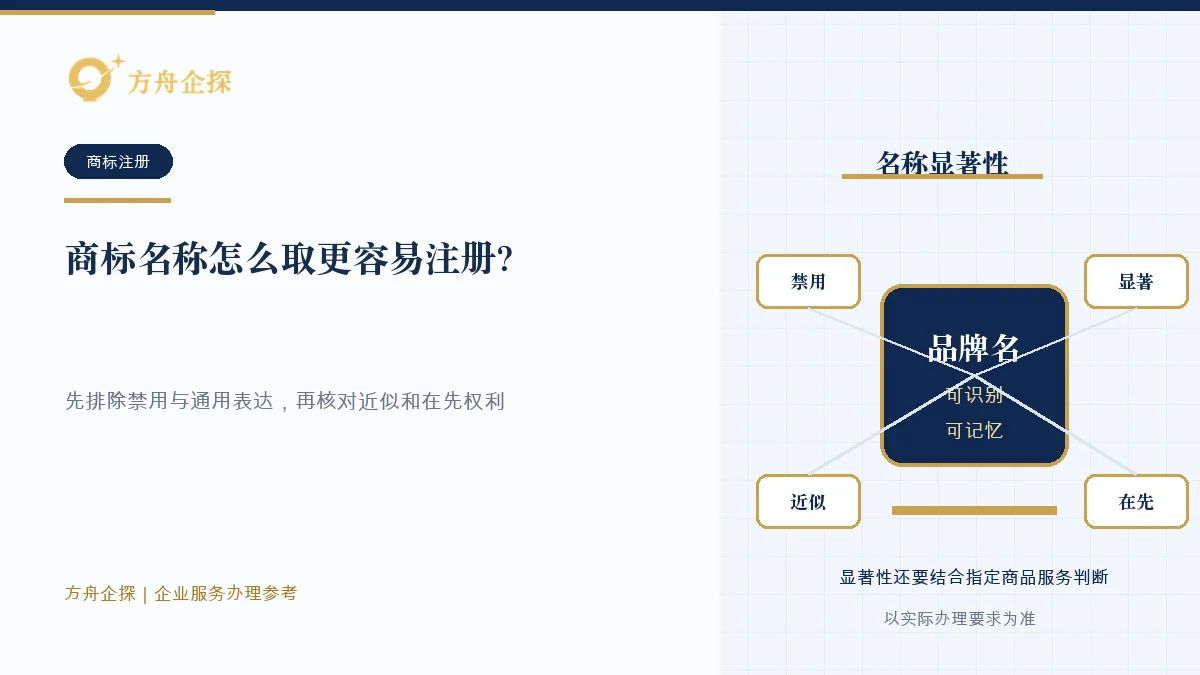 商标名称怎么取更容易注册?显著性很重要知识文章封面