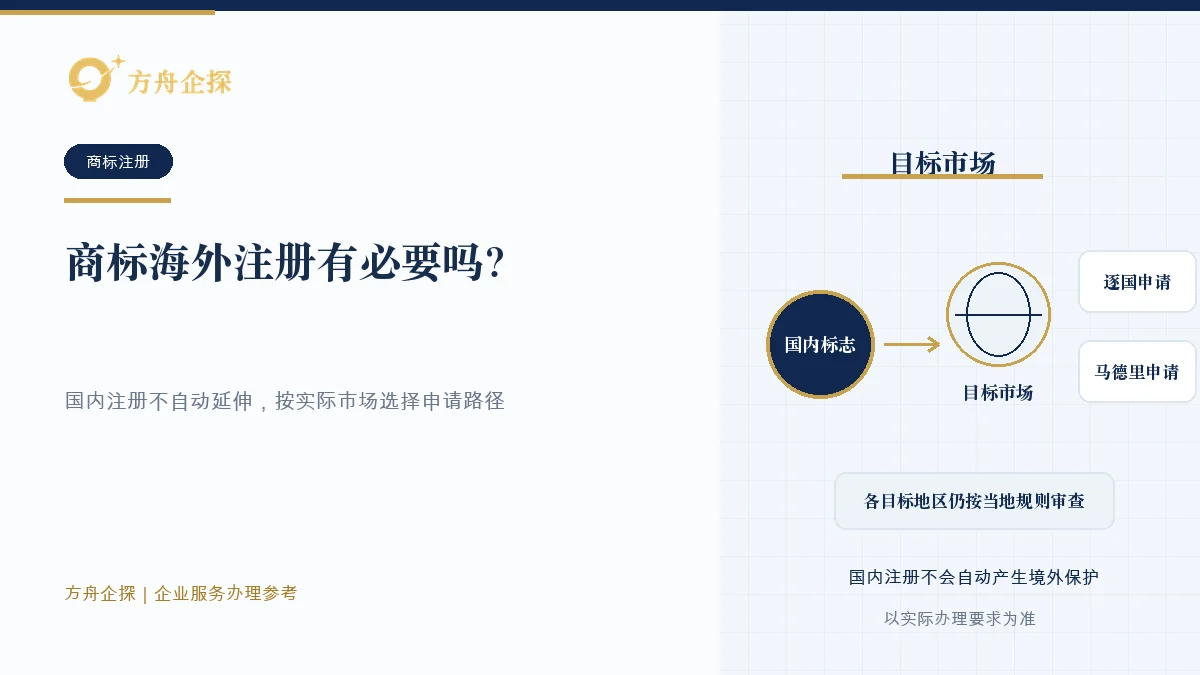 商标海外注册有必要吗?跨境业务要提前布局知识文章封面