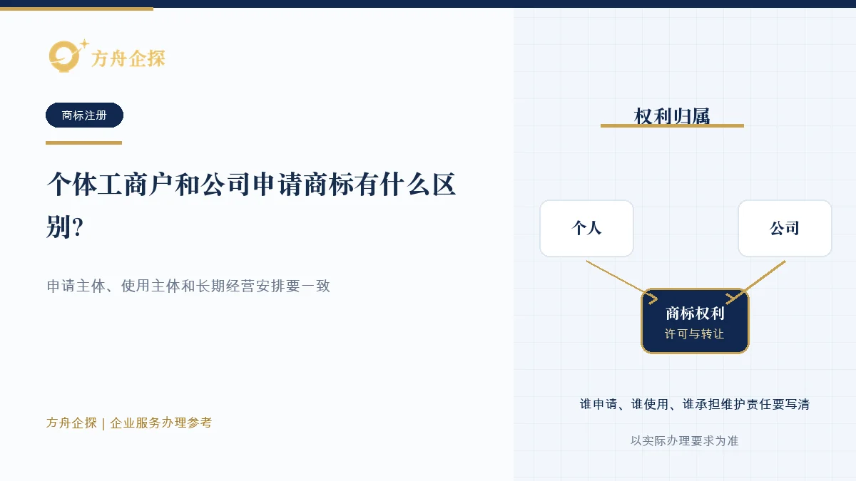 对比个体工商户经营者与公司申请商标的材料和权利归属示意图