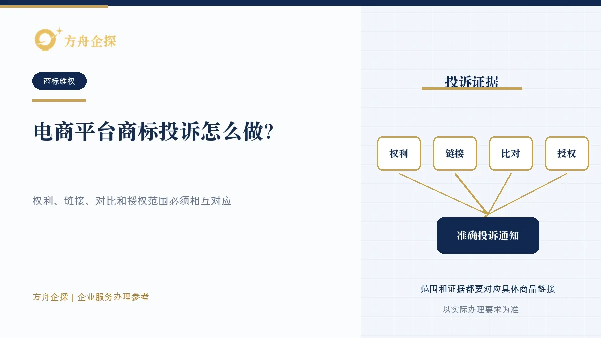 电商平台商标投诉怎么做?权利证明和侵权证据要齐知识文章封面