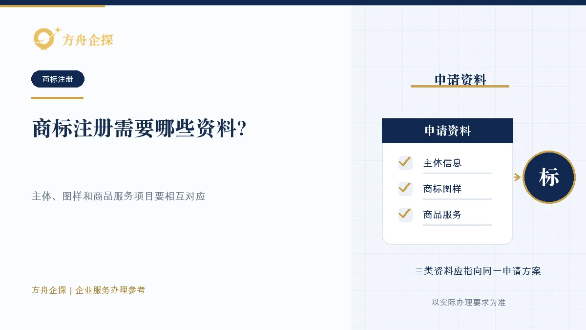 商标注册申请时核对申请主体、商标图样和商品服务项目资料的示意图