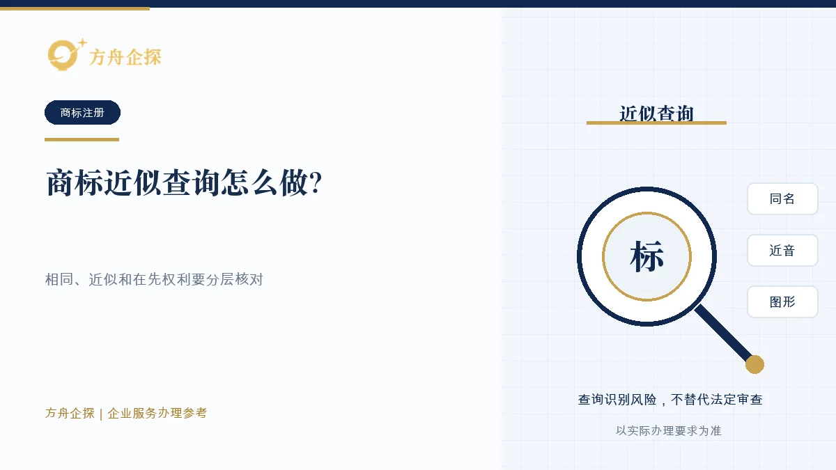 商标申请前分层查询相同名称、近似读音、图形和在先权利风险的示意图